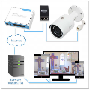 Zestaw do transmisji Mszy